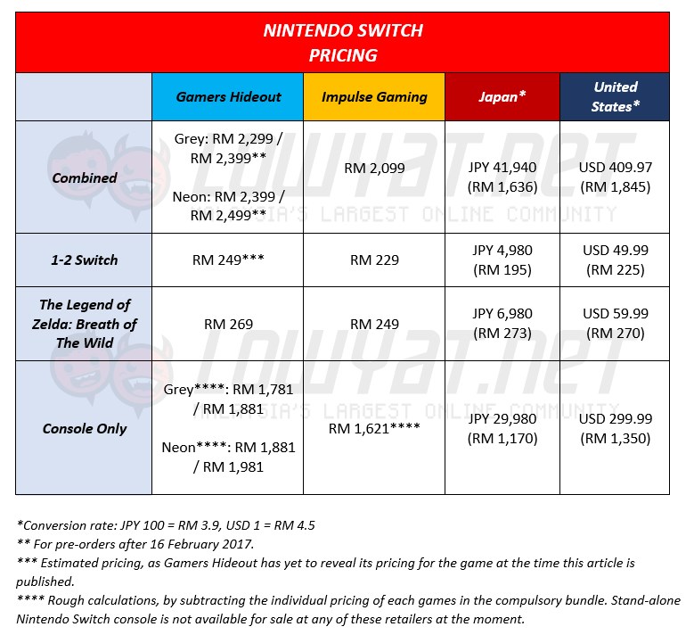 nintendo switch price comparison
