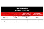 170315ryzen1800xcbr15vs01