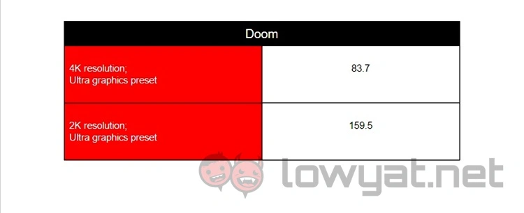 Gtx 1080 sale 2k