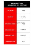 LYN AMD Ryzen5 1500X 3DM