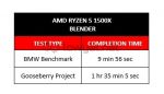 LYN AMD Ryzen5 1500X Blender