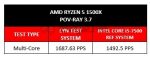 LYN AMD Ryzen5 1500X Compare POVRAY