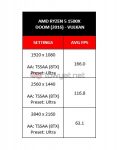 LYN AMD Ryzen5 1500X Doom