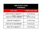 LYN AMD Ryzen5 1500X Handbrake