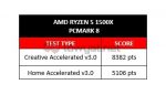 LYN AMD Ryzen5 1500X PCM8