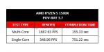 LYN AMD Ryzen5 1500X POVRAY