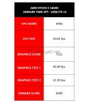 R51600Xrev 07 3DMarkDX12