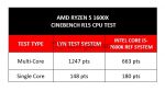 R51600Xrev 13 Compare CBR15