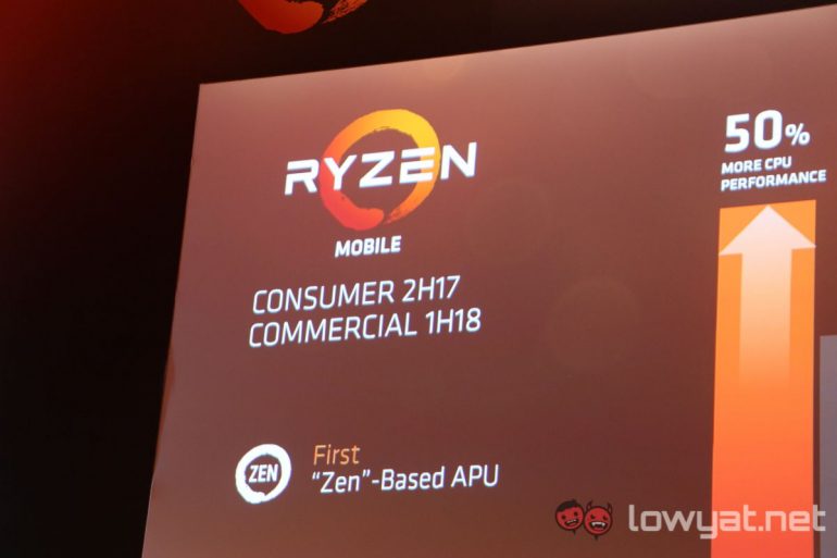 AMD Radeon Vega 8 Mobile GPU Uses DDR4 