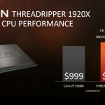 AMD Ryzen Threadripper 1920X vs Intel Core i9-7900X