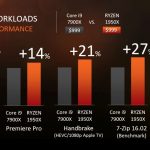 AMD Ryzen Threadripper 1950X vs Intel Core i9-7900X