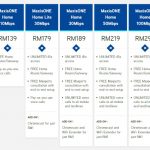 MaxisONE Home Broadband 2016/2017