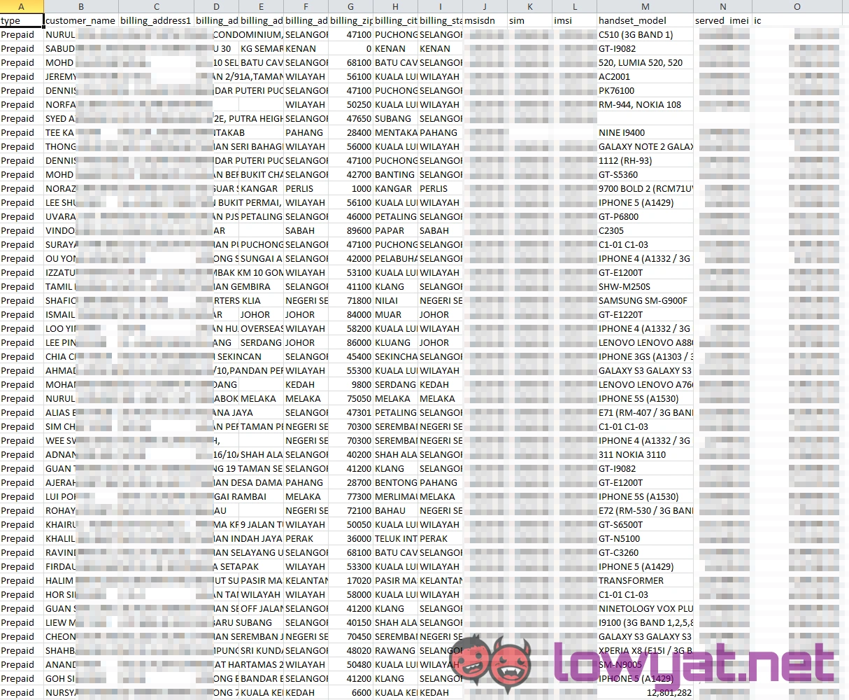 Personal Data Of Millions Of Malaysians Up For Sale  Source Of Breach Still Unknown - 88