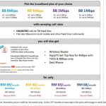 TM Bonanza Campaign Price List