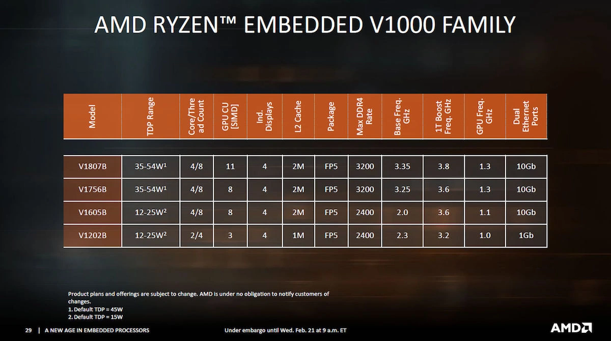 Amd Announces New Range Of Embedded Processors - Lowyat.Net