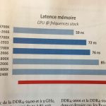 amd ryzen 7 2700x memory latency frequency