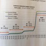 amd ryzen 7 2700x memory latency frequency 2