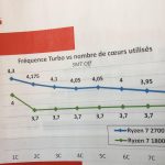 amd ryzen 7 2700x turbo frequency