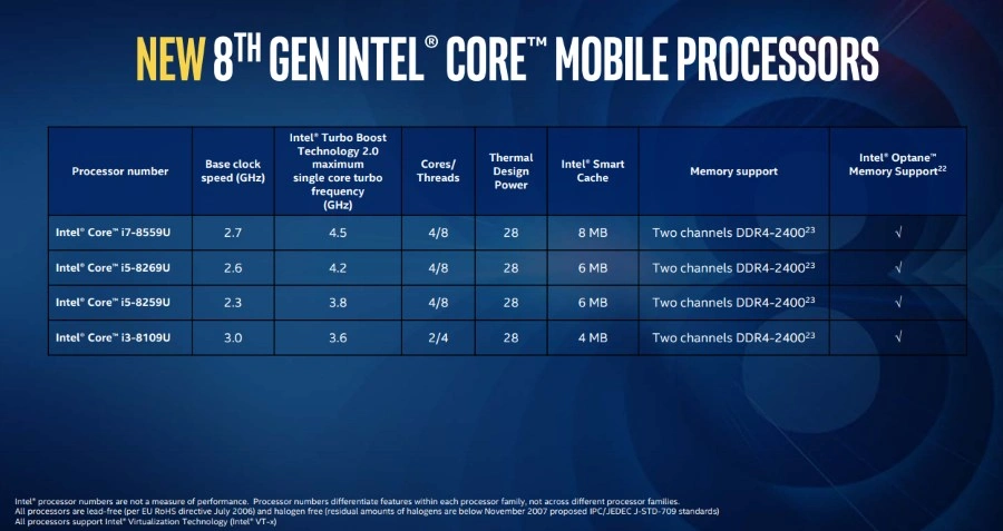 Intel Introduces New Additions Into Its 8th Gen Core Desktop And U ...