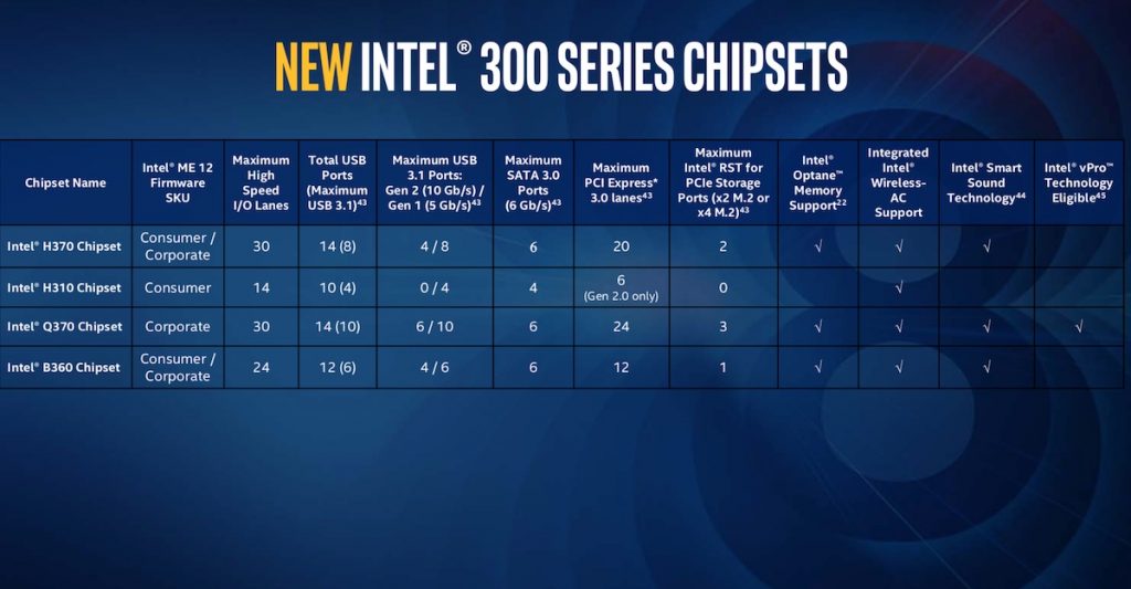 Intel Expands Its 300 Series Chipset Family - Lowyat.NET