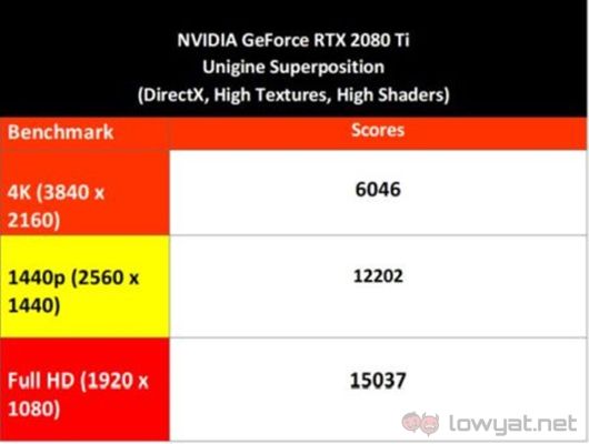 Nvidia GeForce RTX 2080 & 2080 Ti Review > Benchmarks: Tomb Raider