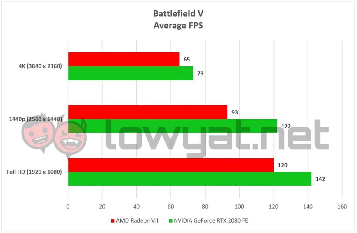 Radeon vii sale vs 2080 ti