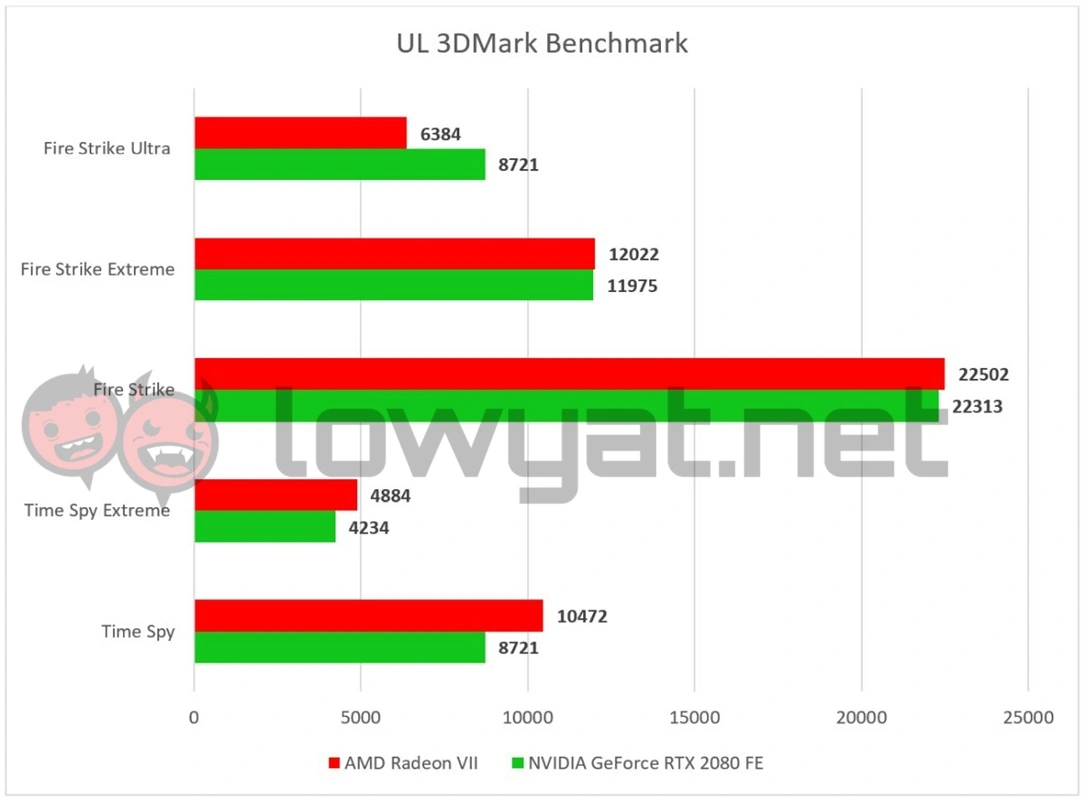 Radeon vii vs on sale rtx 2080 ti