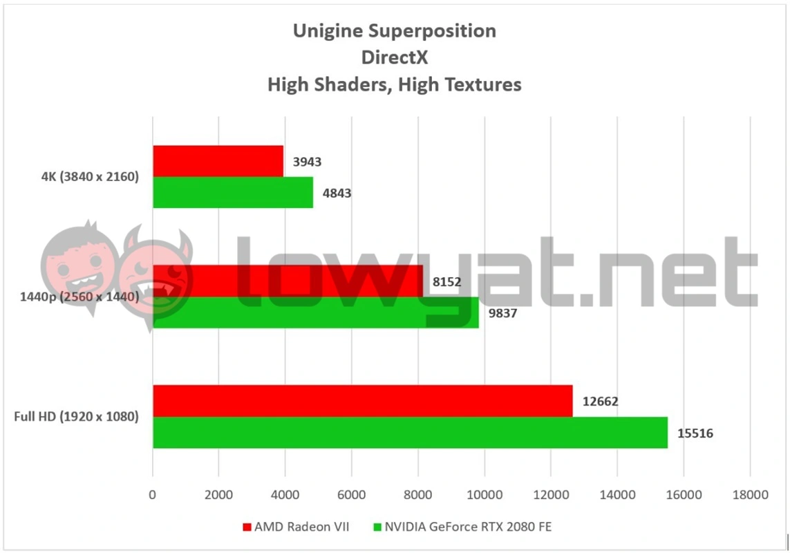 Gtx 1080 ti sale vs radeon vii