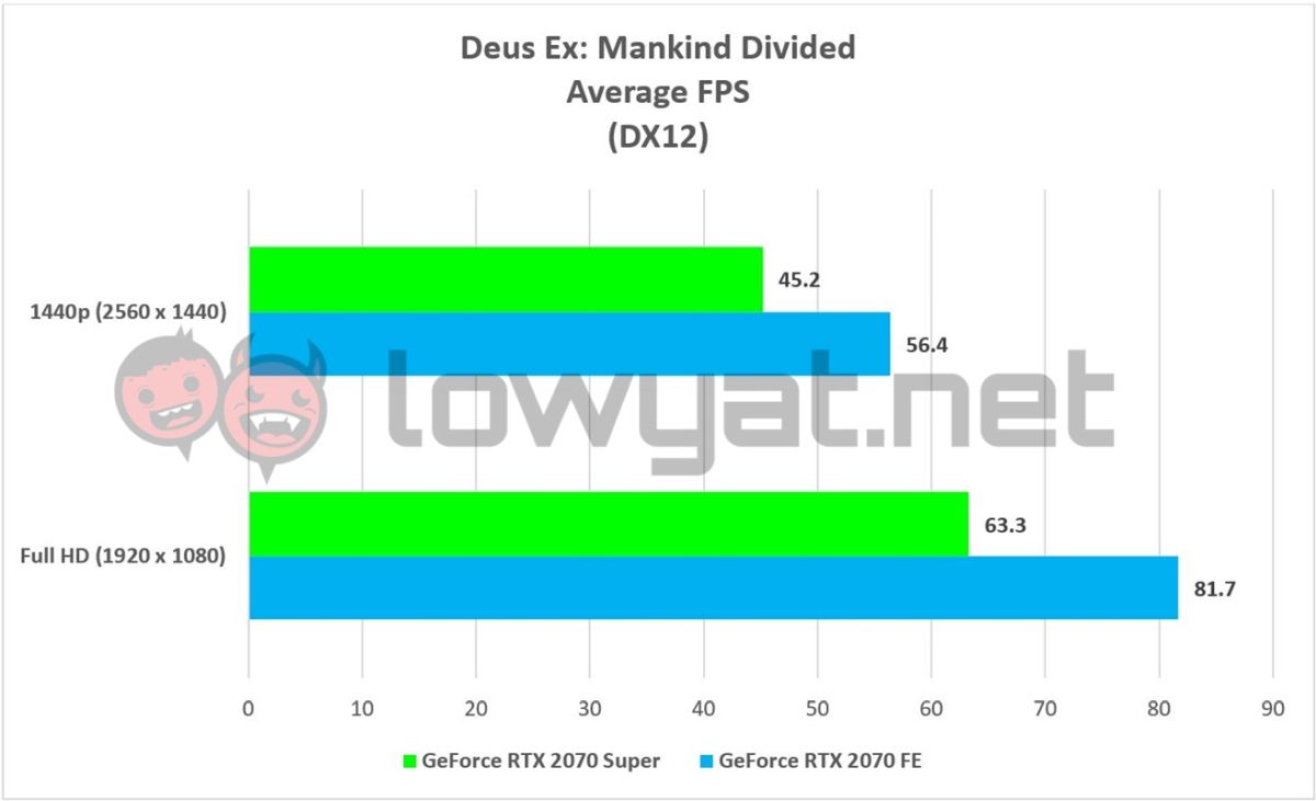 35aeea80 dxmd geforce rtx 2070 super