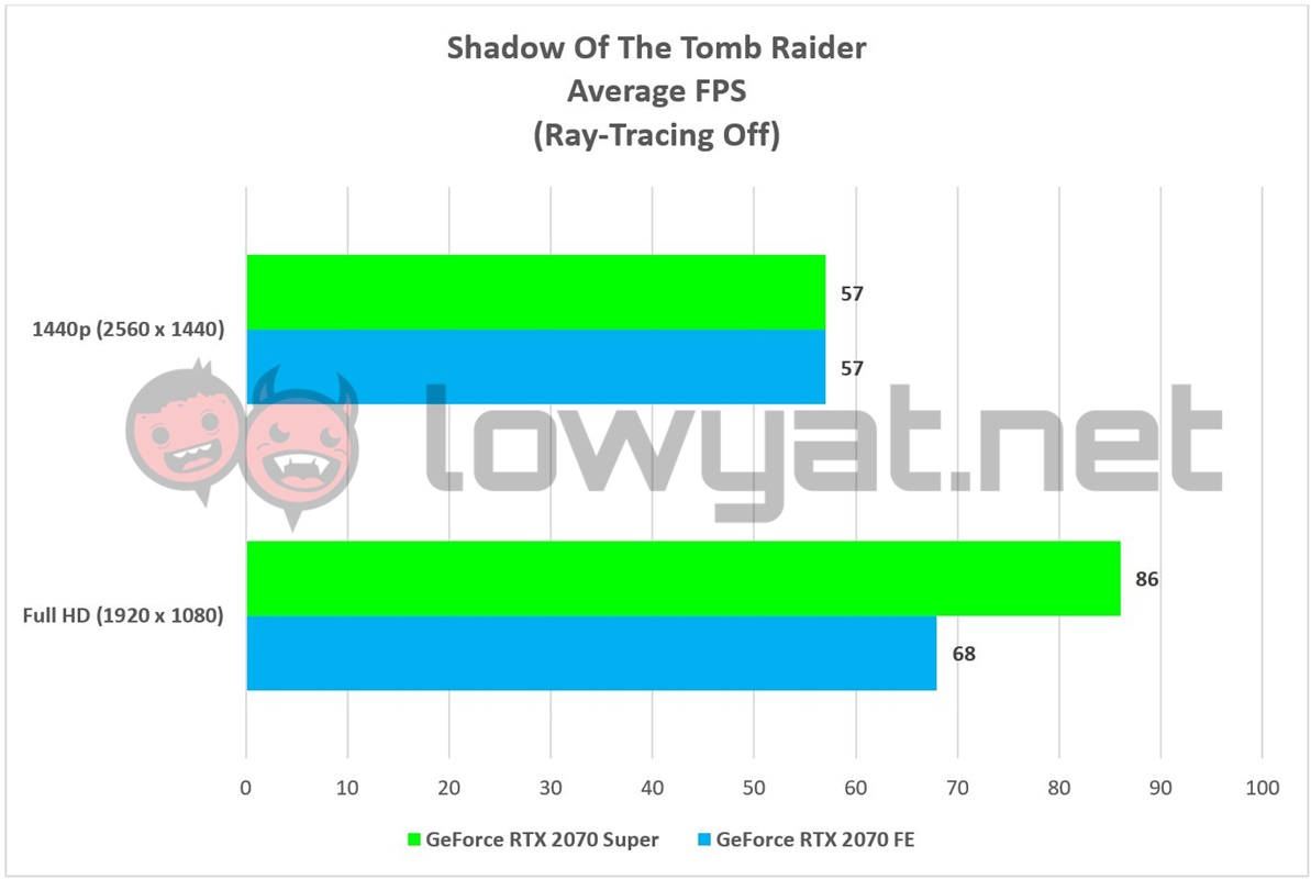 423c7edb sottr rt off geforce rtx 2070 super