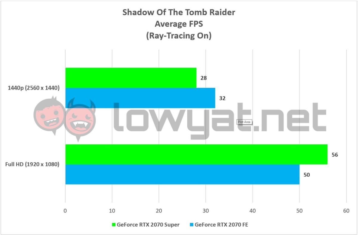 922df6f6 sottr rt on geforce rtx 2070 super