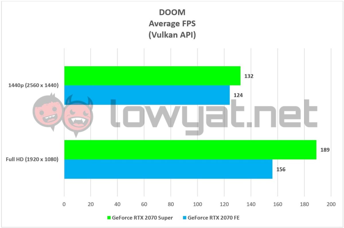 NVIDIA GeForce RTX 2070 Super Review  Kicking 1440p Gaming Up A Notch - 48