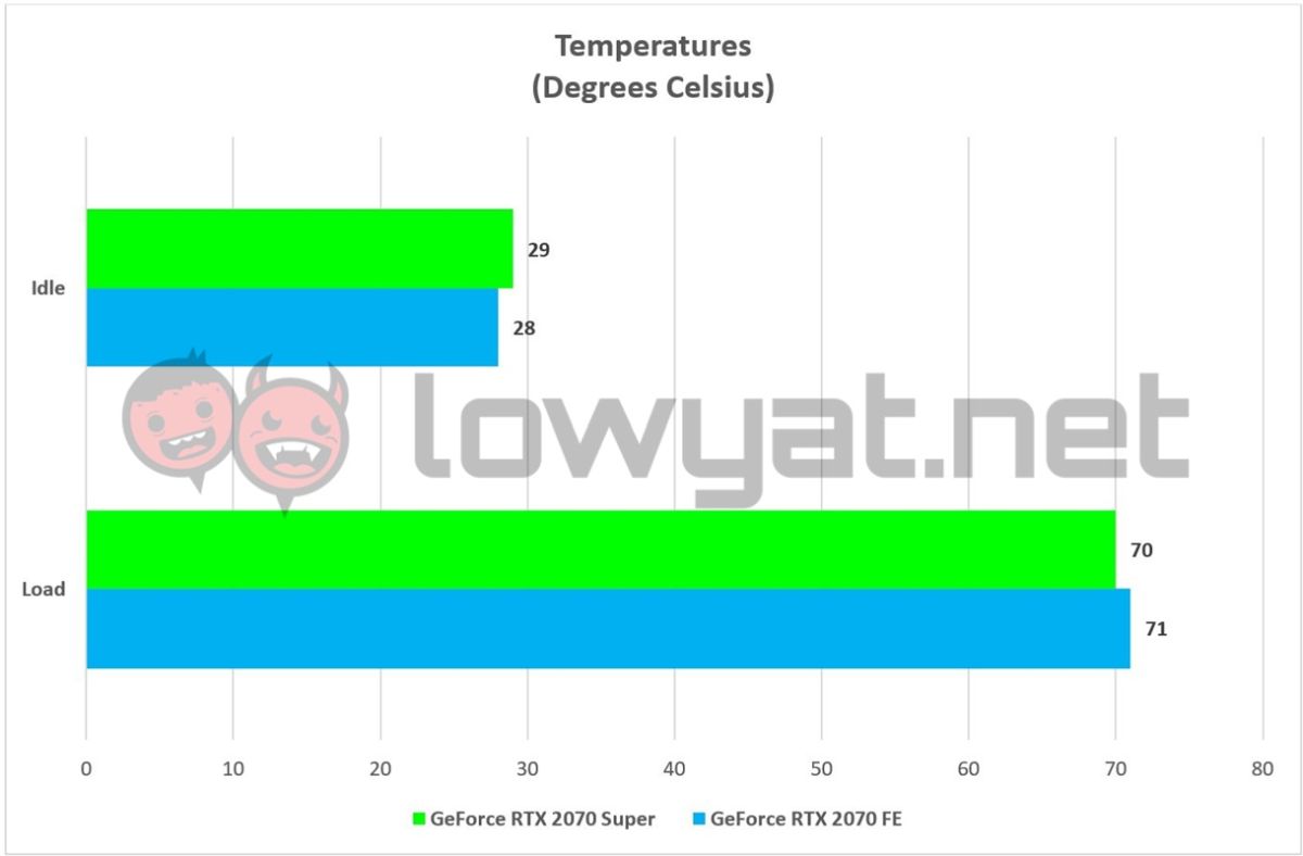 NVIDIA GeForce RTX 2070 Super Review  Kicking 1440p Gaming Up A Notch - 22