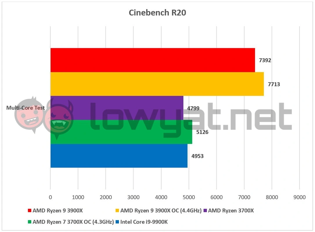 3900x r20 discount