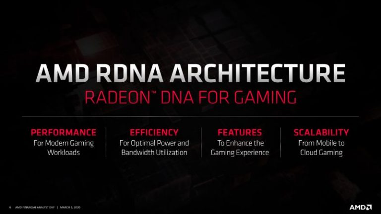 Amd rdna2 сравнение с видеокартами