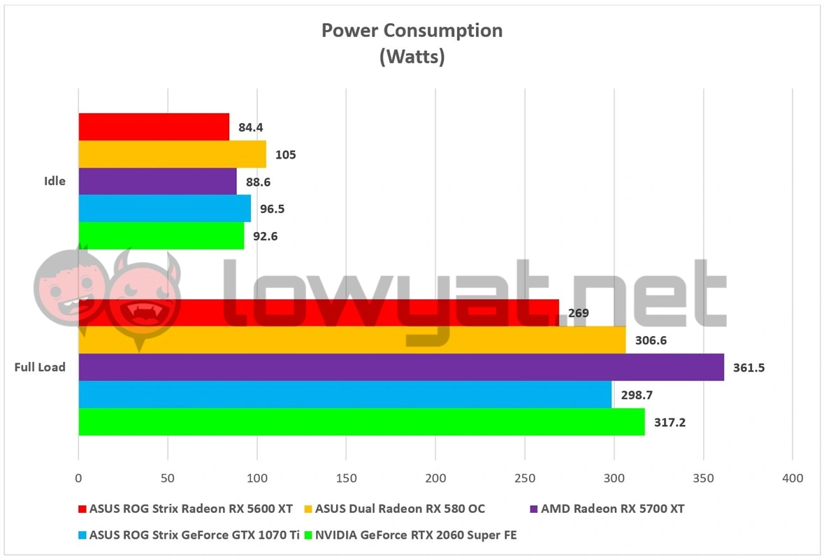 Ryzen 5 2600x rx outlet 5600 xt