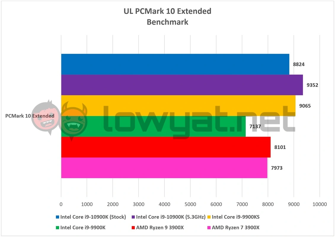 I9 10th 10900k rtx 2080 online ti