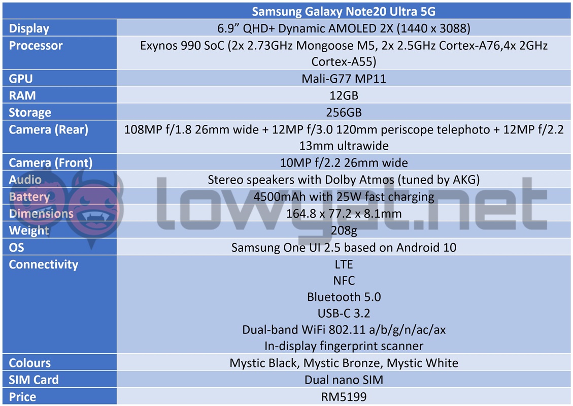 Specs, Samsung Galaxy Note20 & Note20 Ultra