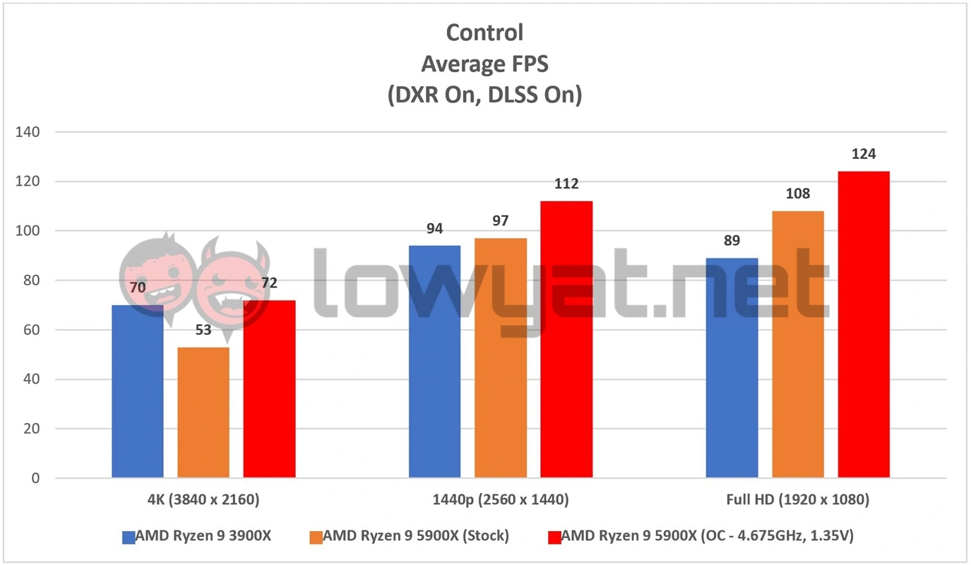 Radeon 530 deals vs mx150