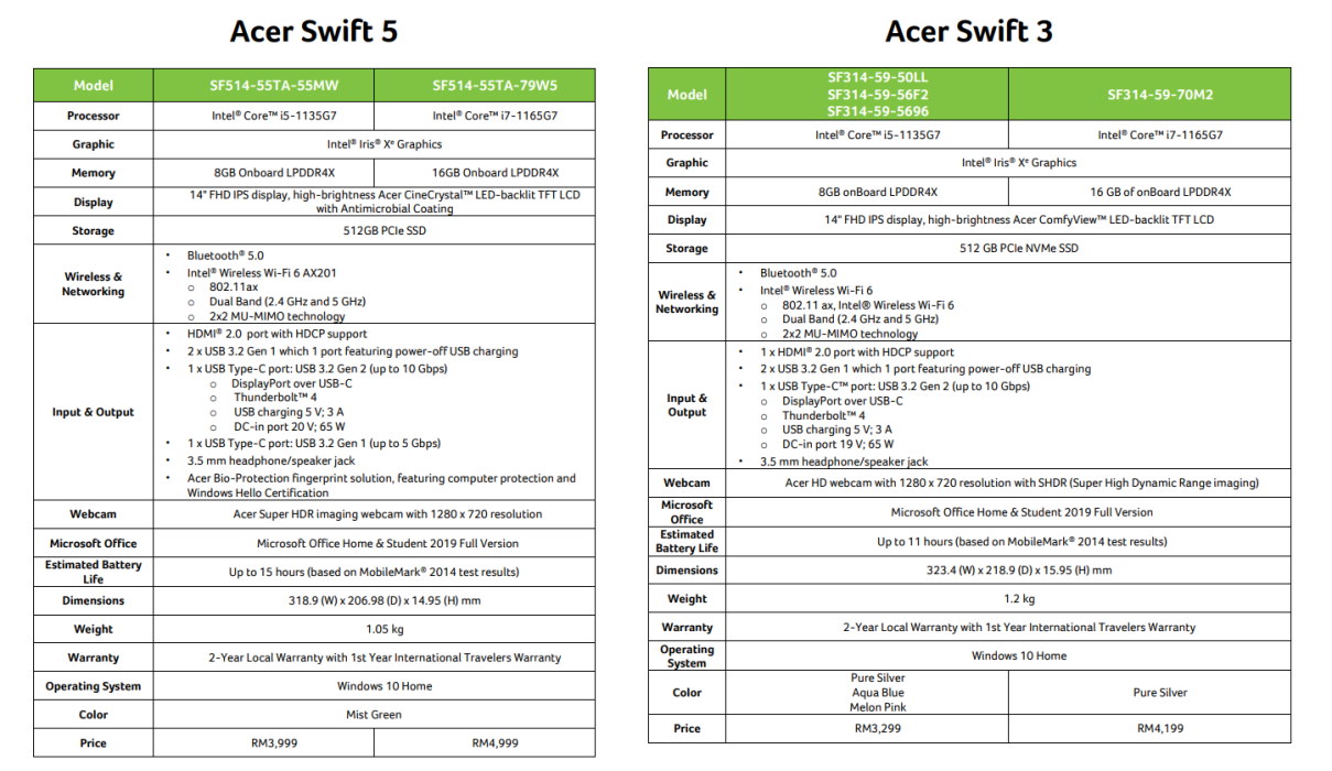 Acer Swift 5 and Swift 3 With Intel Tiger Lake Now In Malaysia  Priced From RM 3299 - 66