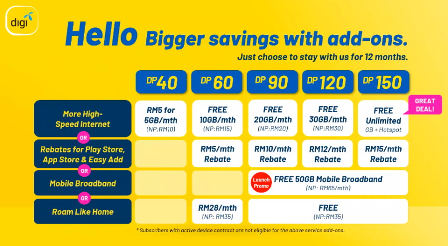 Digi Unveils All New Postpaid Plan Lineup For 2021 Now Starts At Rm 40 Per Month Lowyat Net