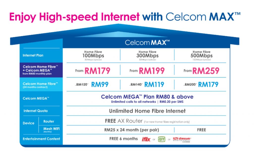 MAX Launched; A Home Fibre And MEGA Postpaid Convergence Plan