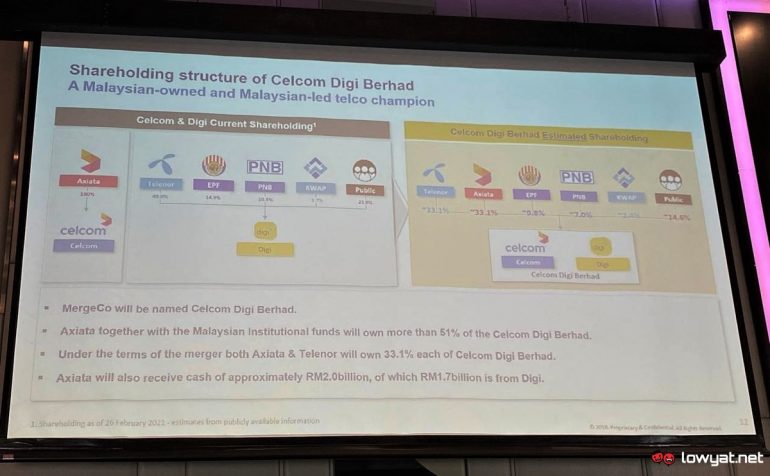 The Celcom Digi Mega-Merger Is Now Complete, Creating The Largest Telco ...