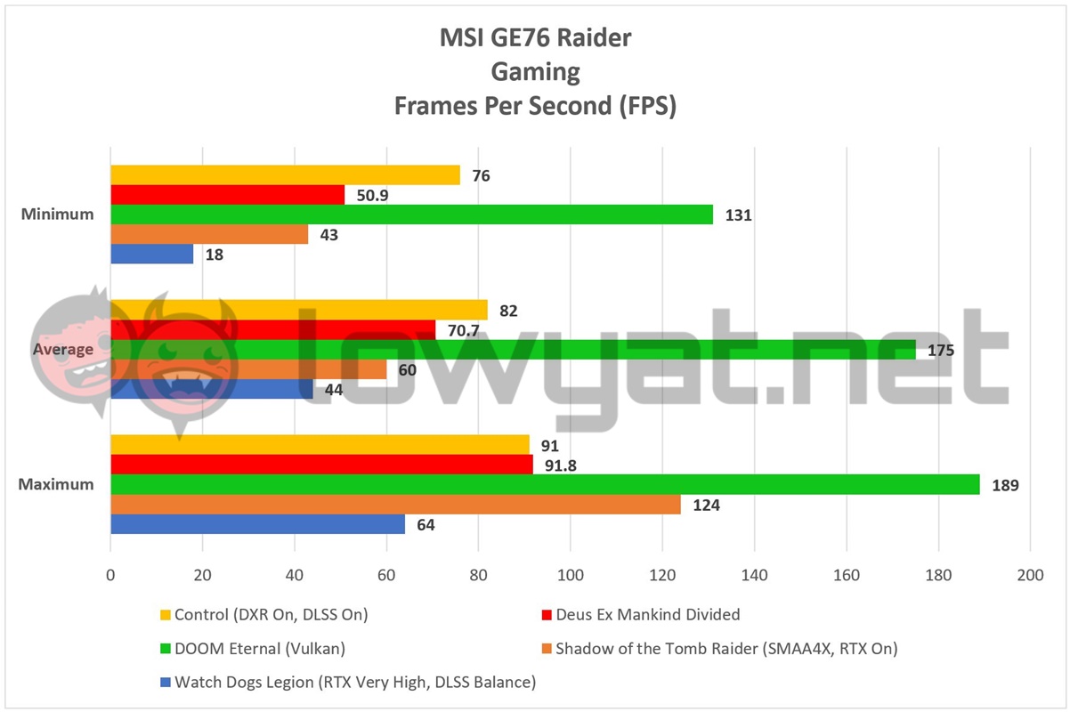 MSI GE76 Raider Gaming Laptop Review  A Plus Sized GE66 Raider - 34