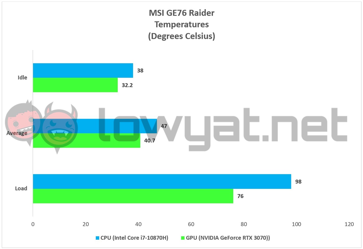 MSI GE76 Raider Gaming Laptop Review  A Plus Sized GE66 Raider - 87