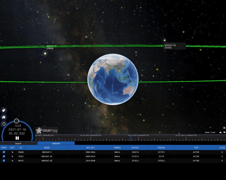 MEASAT-3 Satellite Drifting In An Uncontrolled Geostationary Orbit ...