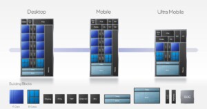 intel mobile chipset drivers