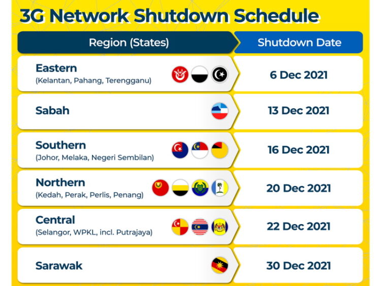 Digi To Shut Down Its 3G Network In Phases Throughout This December ...