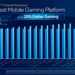 12th gen intel h series performance 02