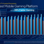 12th gen intel h series performance 03